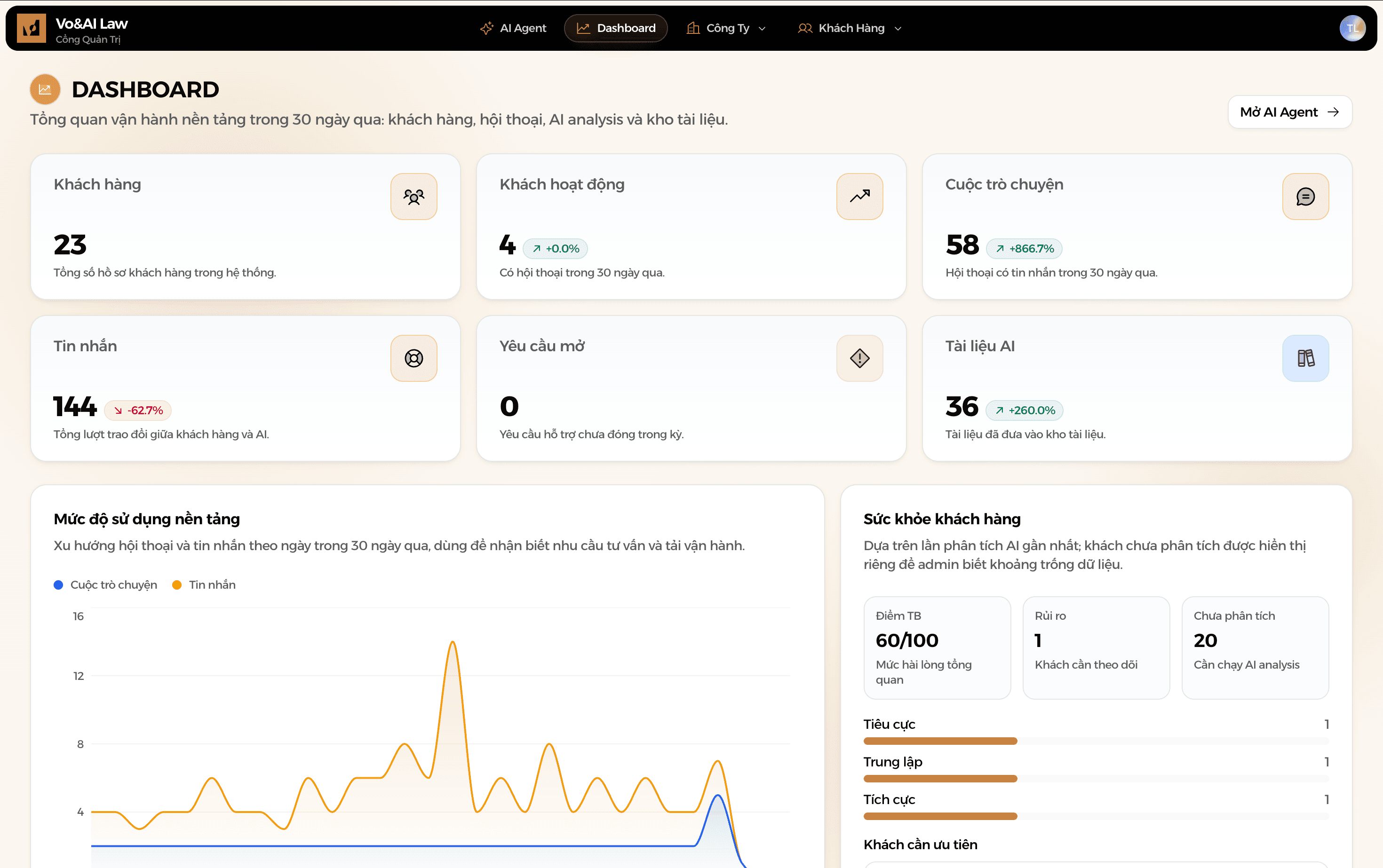 Vo&AI Law Admin dashboard